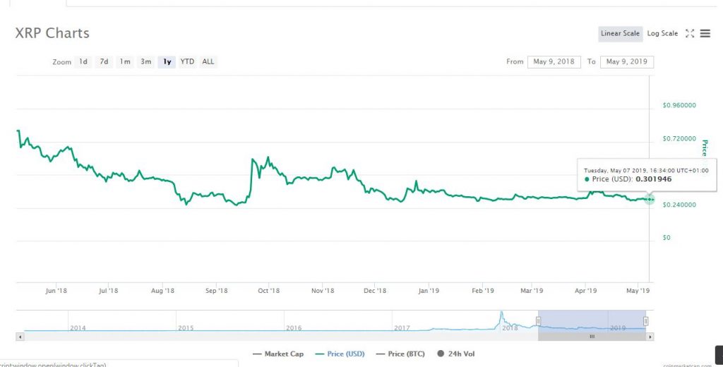 Reddcoin 4chan Biz Bitcoin Hashrate Difficulty Chart - 